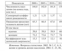 Развитие человеческого капитала и эффективное его использование