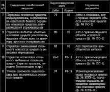 Учет основных средств и нематериальных активов