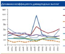 Как рассчитать дивиденды